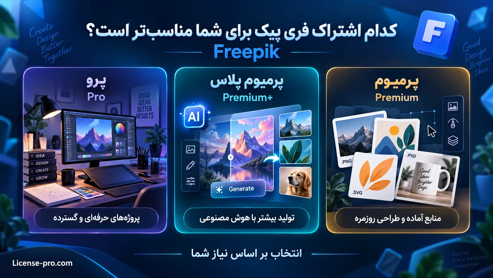 مقایسه اشتراکهای فری پیک شامل پرمیوم برای منابع گرافیکی، پرمیوم پلاس برای تولید محتوای هوش مصنوعی و پرو برای پروژههای حرفهای