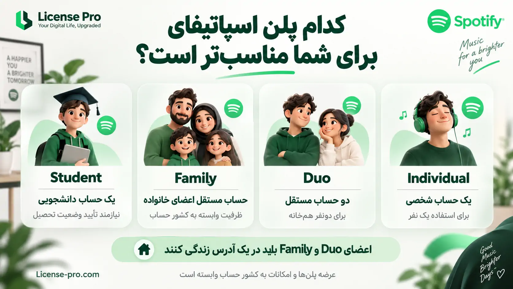 مقایسه پلنهای شخصی، دونفره، خانوادگی و دانشجویی اسپاتیفای از نظر تعداد حساب و شرایط عضویت