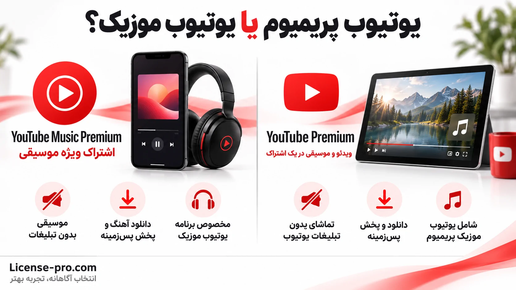 مقایسه یوتیوب پریمیوم برای تماشای ویدئو و شنیدن موسیقی با یوتیوب موزیک پریمیوم ویژه موسیقی