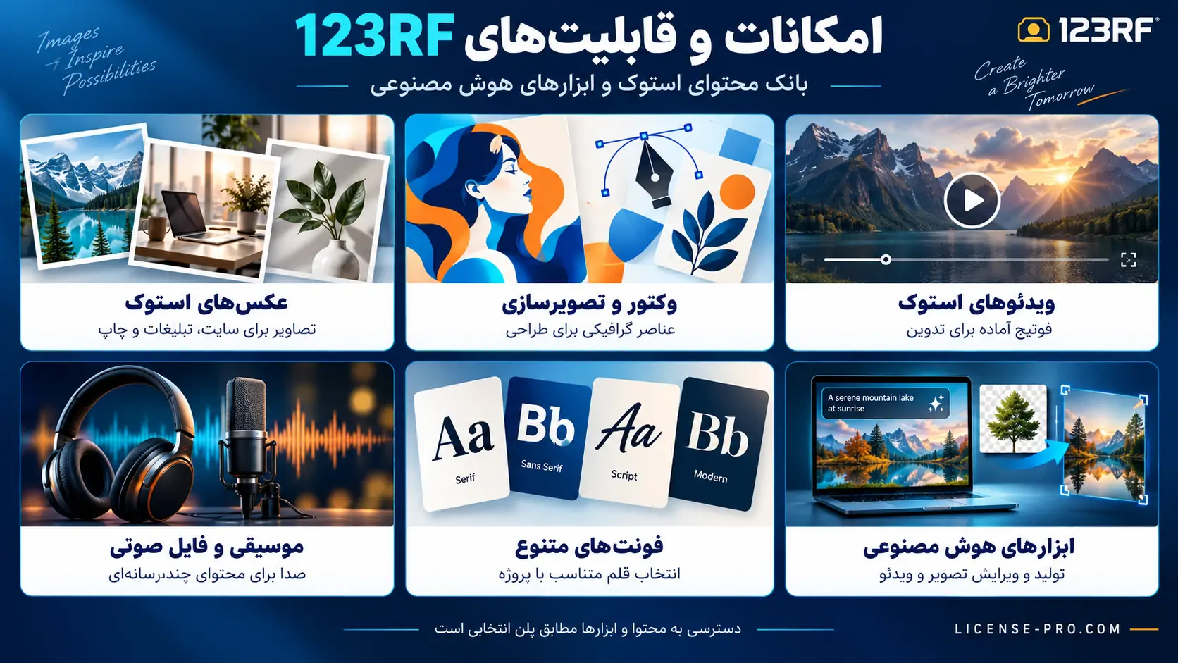 امکانات 123RF شامل عکس استوک، وکتور، ویدئو، موسیقی، فونت و ابزارهای تولید و ویرایش با هوش مصنوعی