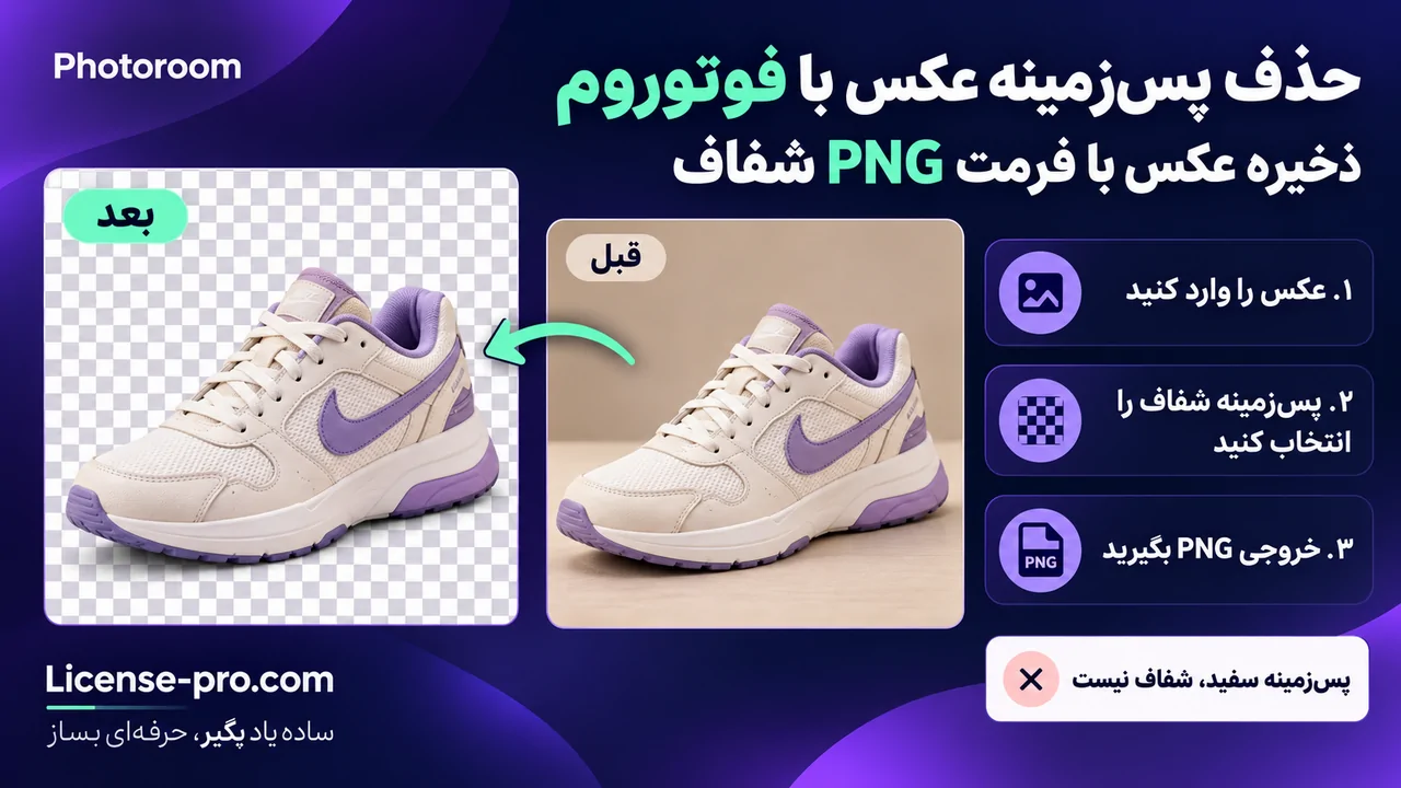 Photoroom Background Removal and Transparent PNG Export