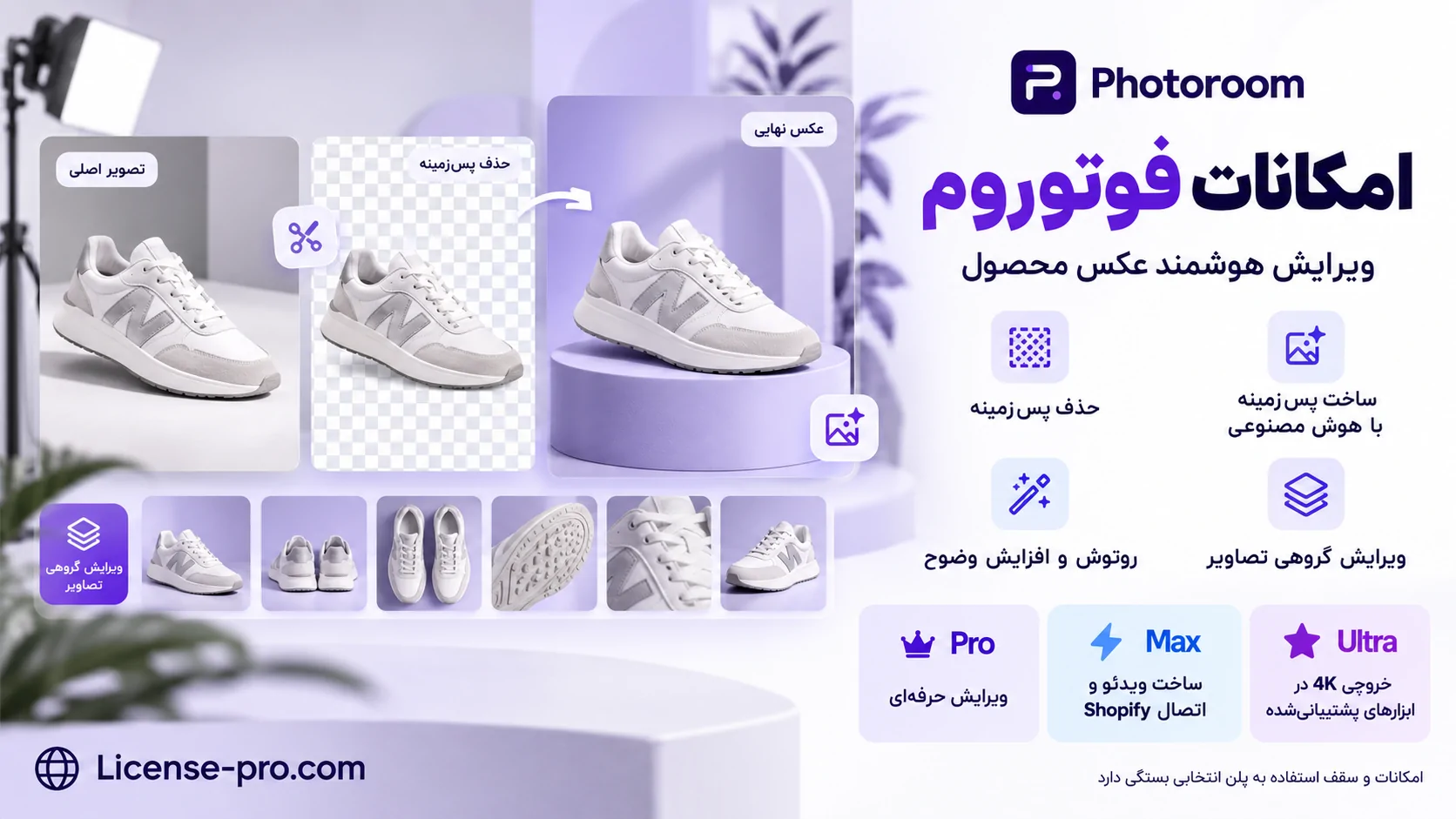Photoroom Features and Plans
