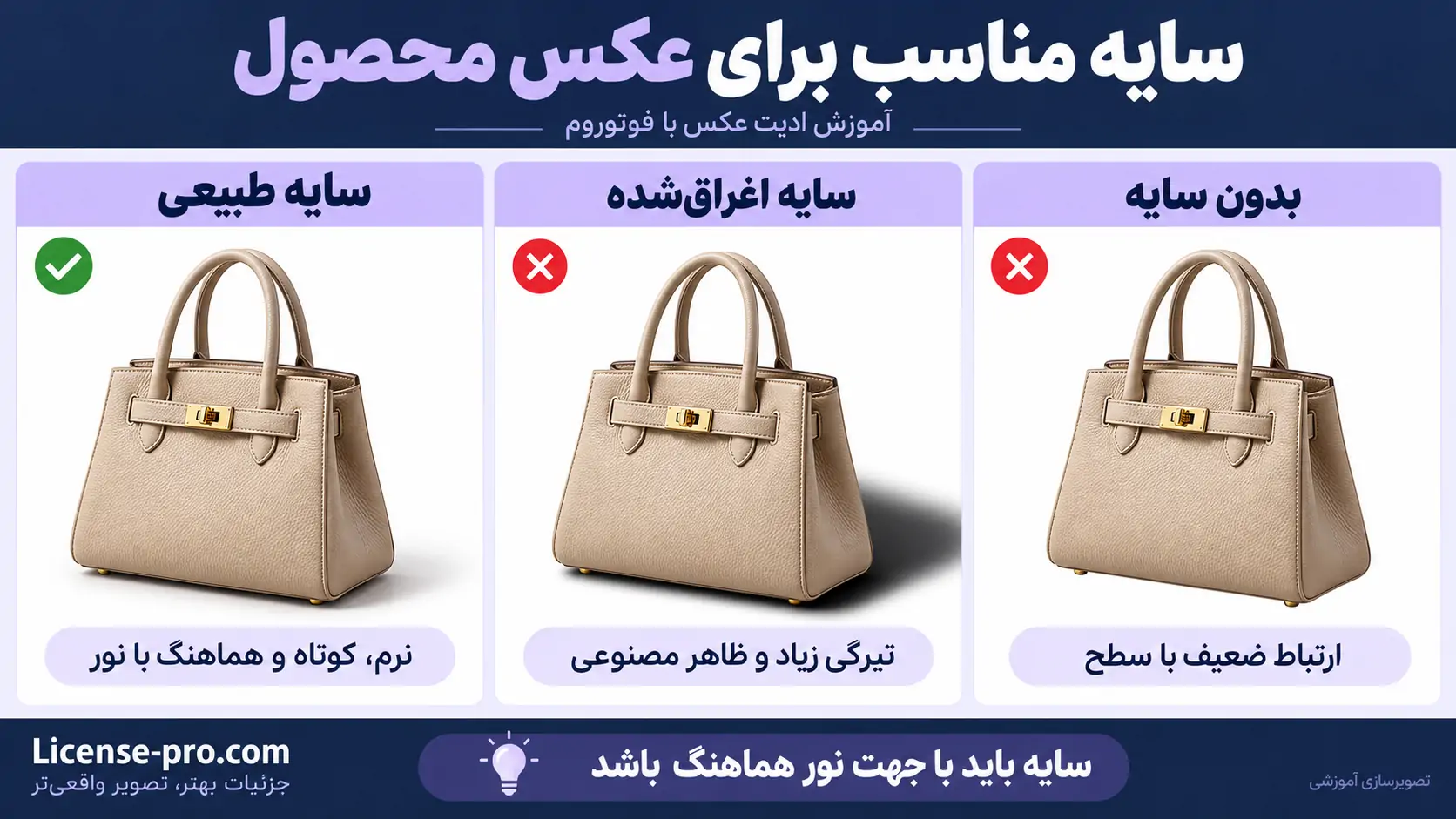 مقایسه عکس کیف کرم بدون سایه، با سایه اغراق‌شده و با سایه طبیعی برای آموزش ادیت عکس محصول با فوتوروم
