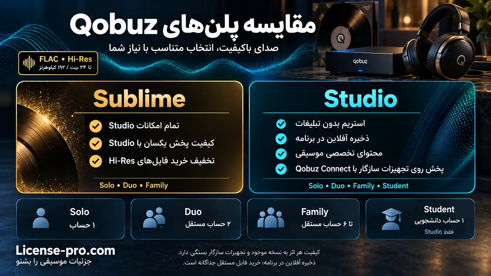 مقایسه امکانات پلن‌های کوبوز Studio و Sublime؛ کیفیت Hi-Res یکسان، پخش آفلاین، تخفیف خرید فایل در Sublime و تعداد حساب‌های هر پلن