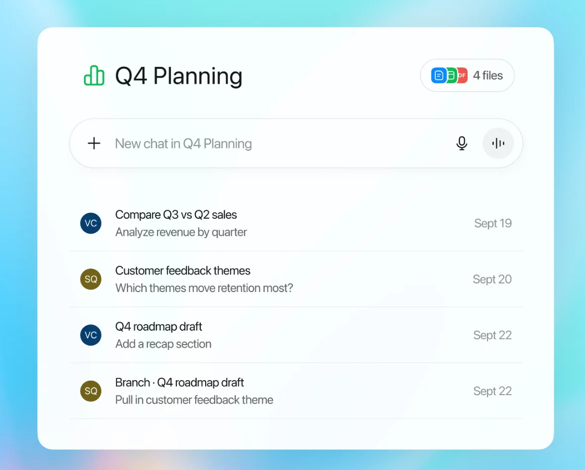 نمای واقعی پروژه Q4 Planning در راهنمای OpenAI با چهار فایل منبع و گفت‌وگوهای پروژه ChatGPT