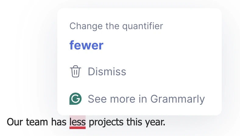 کارت پیشنهاد Grammarly برای تغییر less به fewer در جمله انگلیسی دارای اسم جمع قابل شمارش