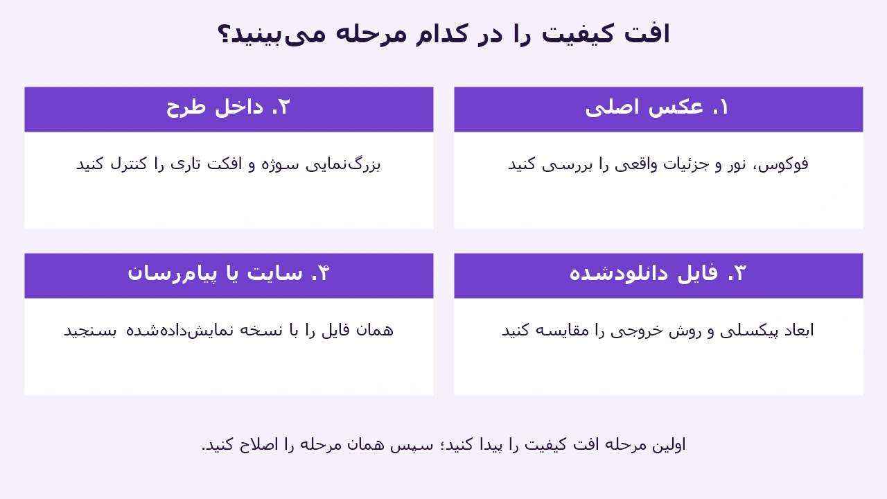 چهار مرحله بررسی کیفیت عکس اصلی، طرح فوتوروم، فایل دانلودشده و نسخه منتشرشده در سایت